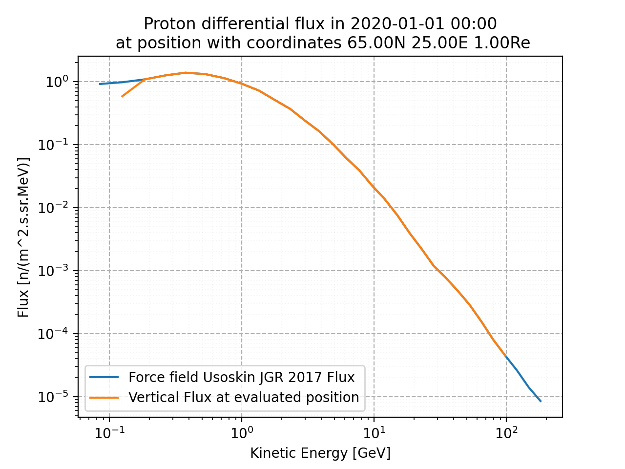 proton_flux